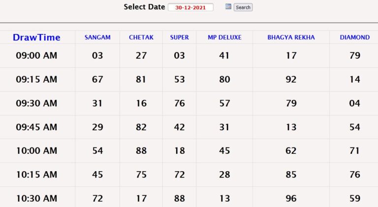 How To Check The Result Of Indian Chetak Lottery